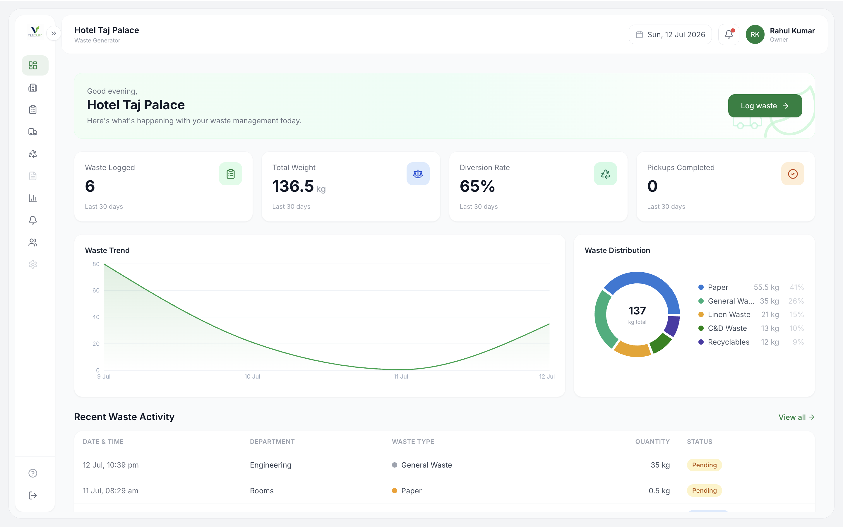 Veriterra waste traceability dashboard